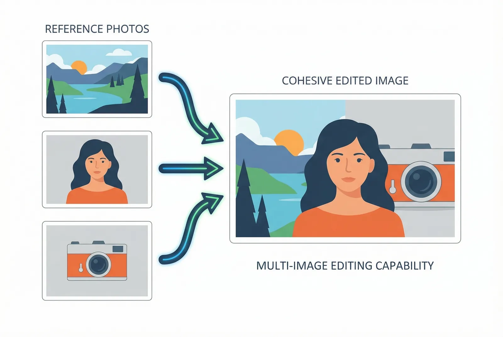 Fonctionnalité d'Édition Multi-Images