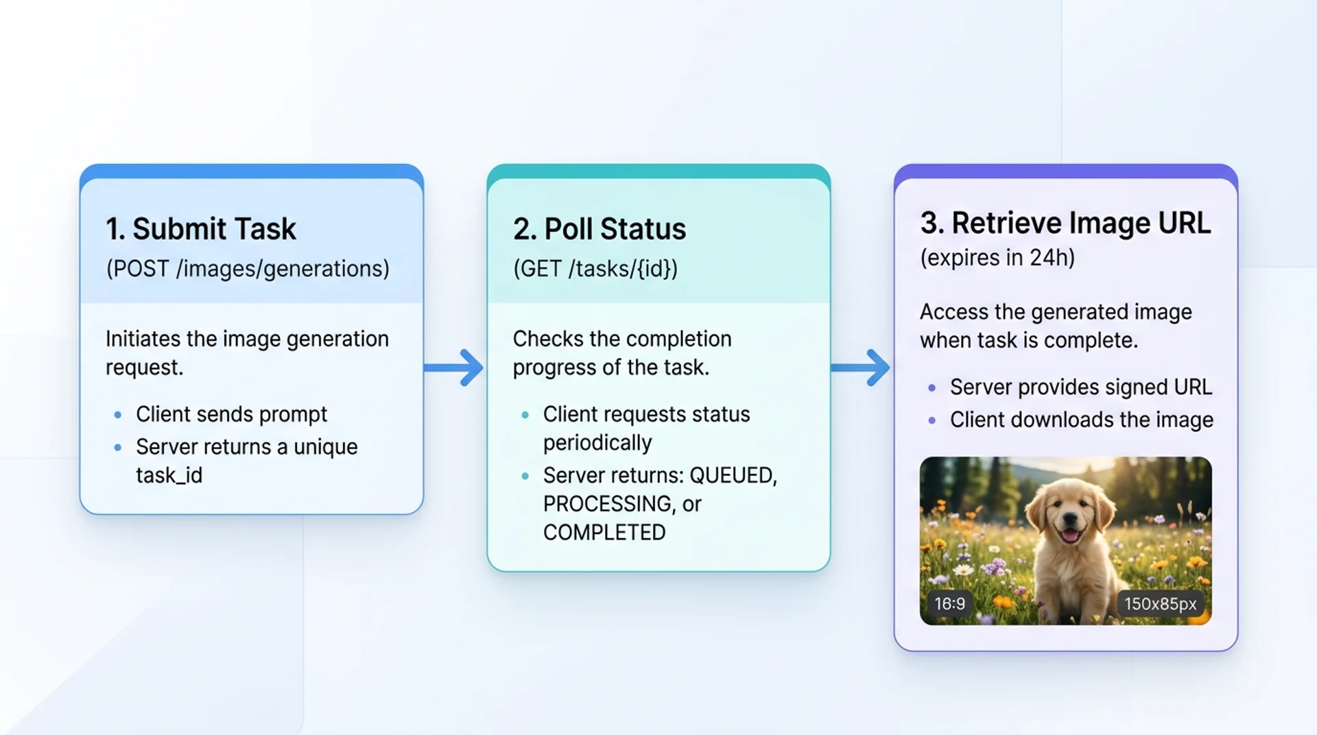 Prompt Engineering Tips for Nano Banana 2