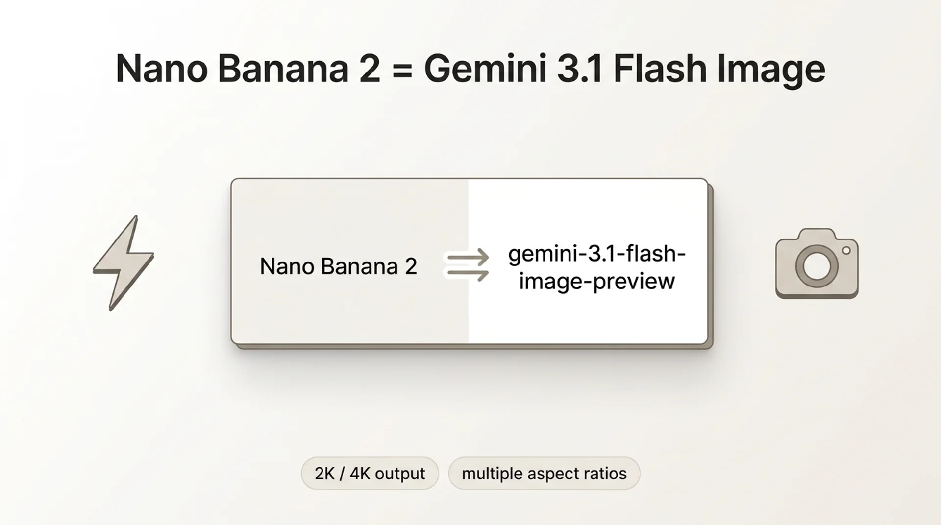 What Is Nano Banana 2