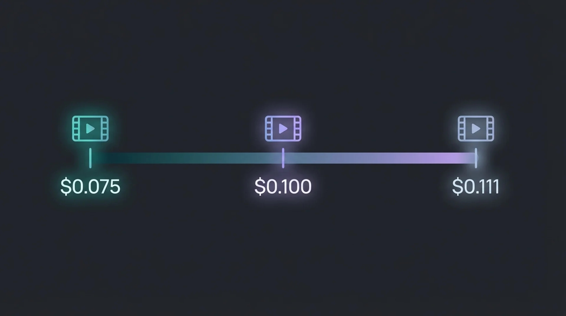 Kling AI 定价层级和开发者按秒 API 成本对比