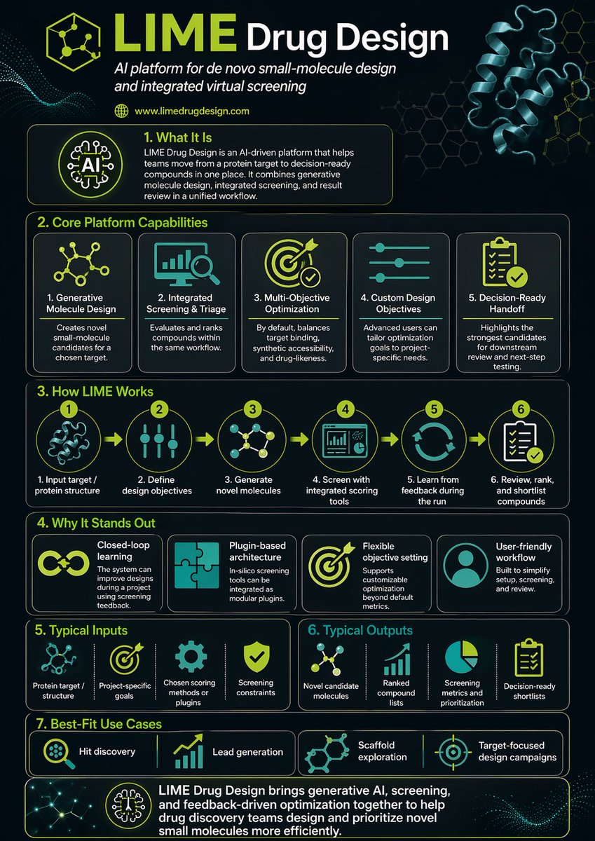 GPT Image 2 LIME drug design infographic sample