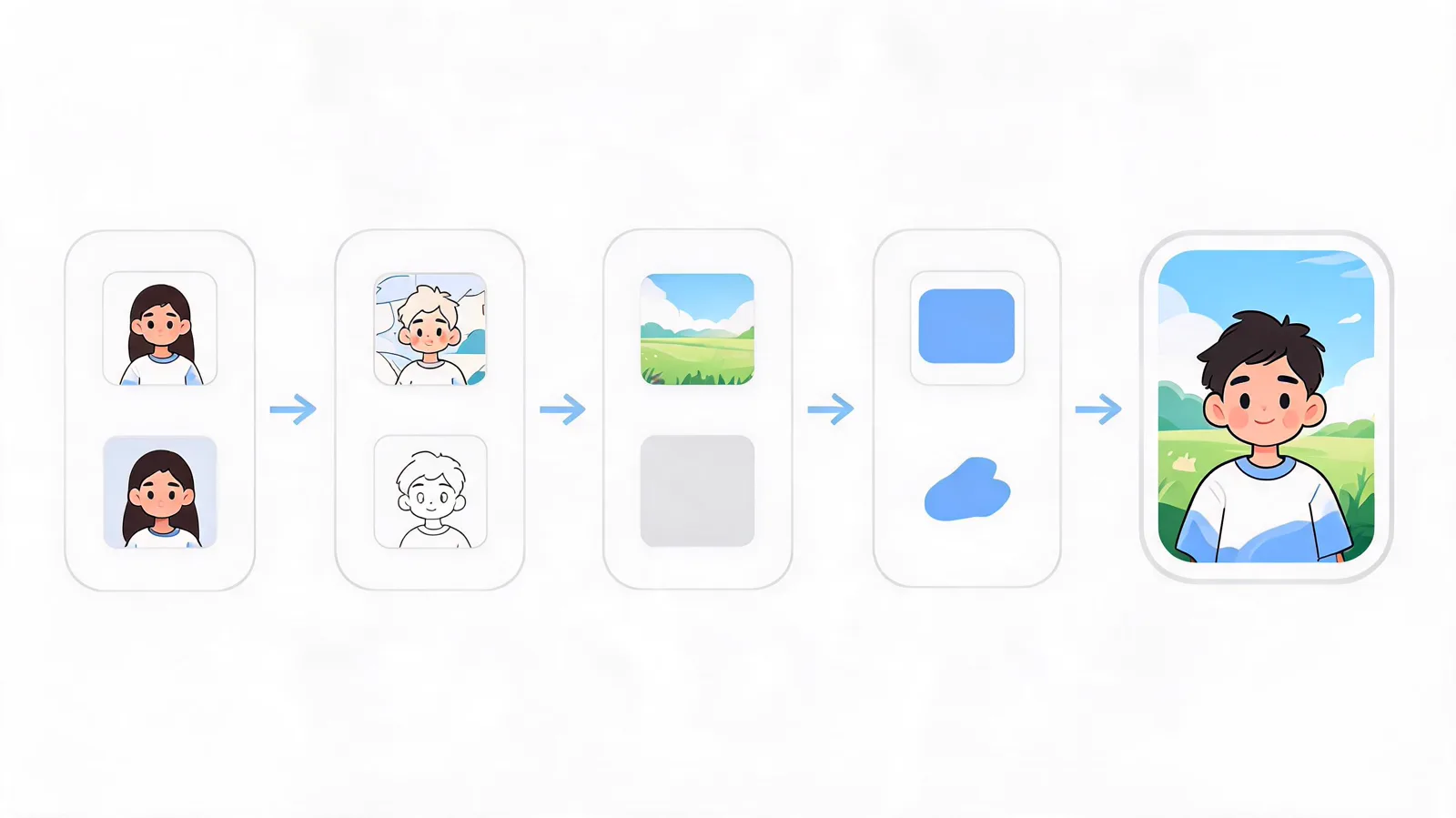 Multi-reference workflow: subject, style, background and brand references flowing into one generated image