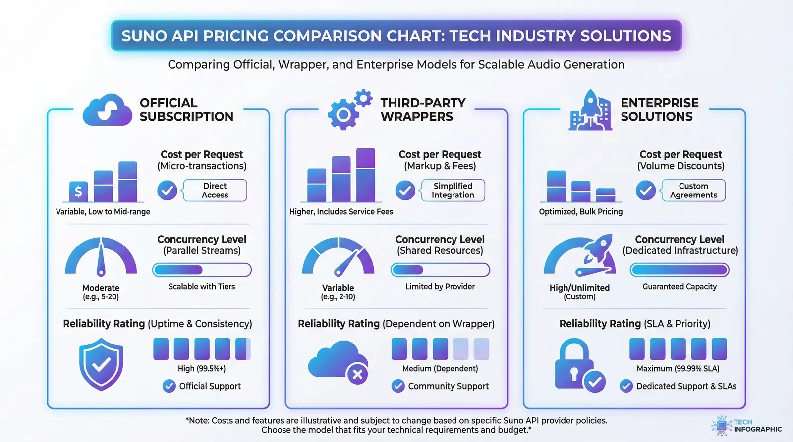 Suno API Pricing Comparison